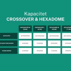 BUBBLE Crossover M - komplett med takduk, vit