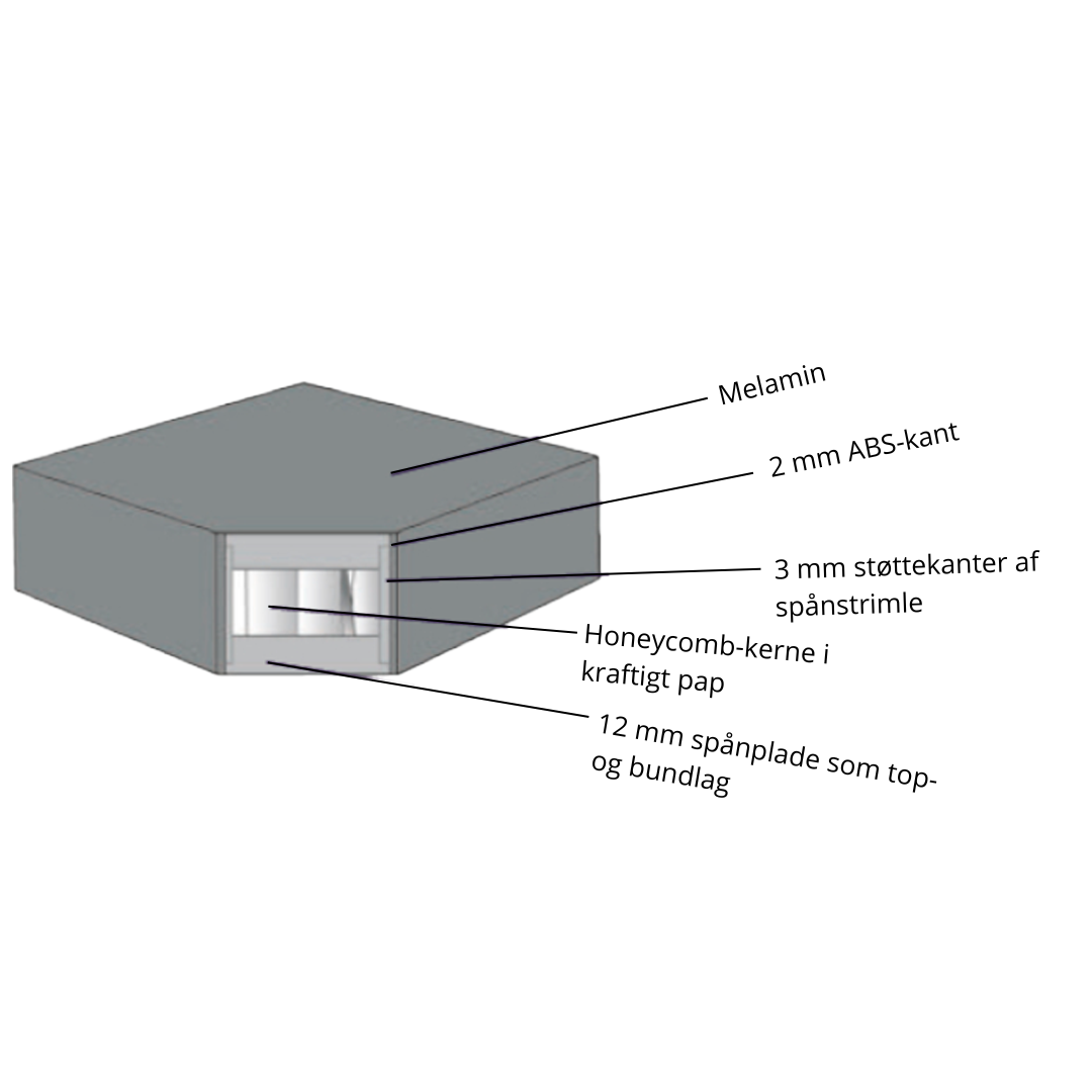 Sawcut Oak bordplade firkantet DuroLight